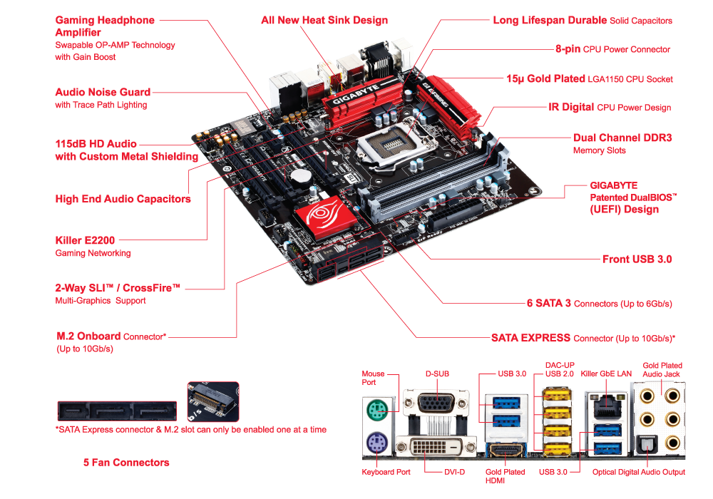n3oN's Build: Z97MX-Gaming 5 | i7 4790K | GTX 970 G1 | 32GB DDR3 