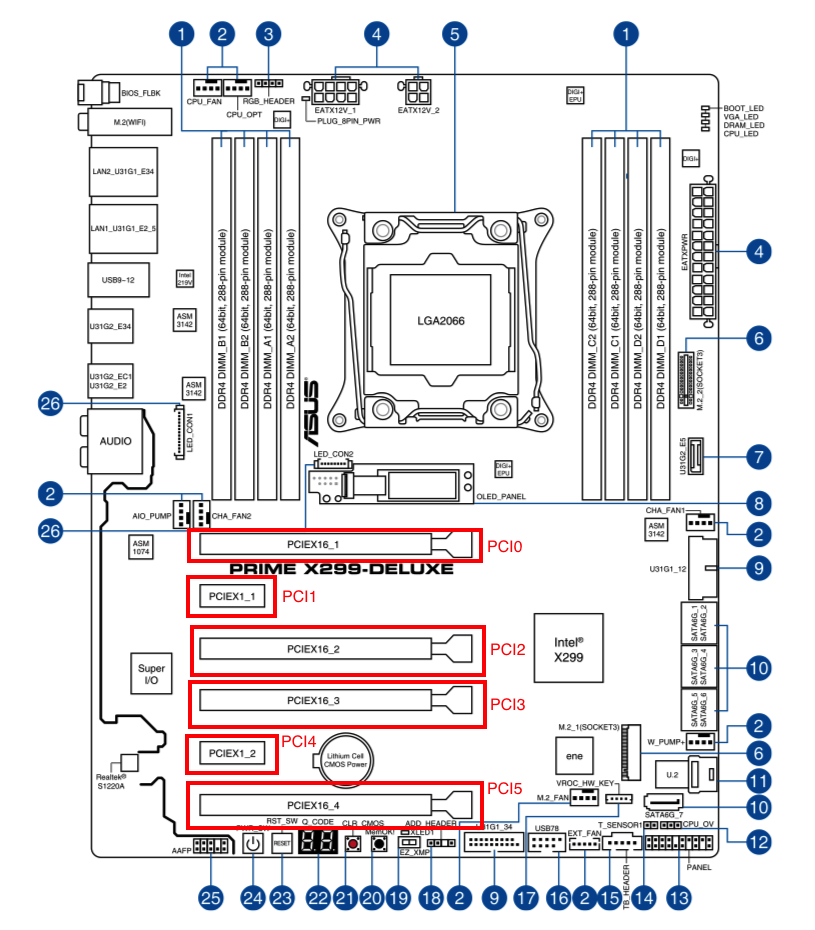 Asus-Prime-X299-Deluxe-PCI-configuration.png