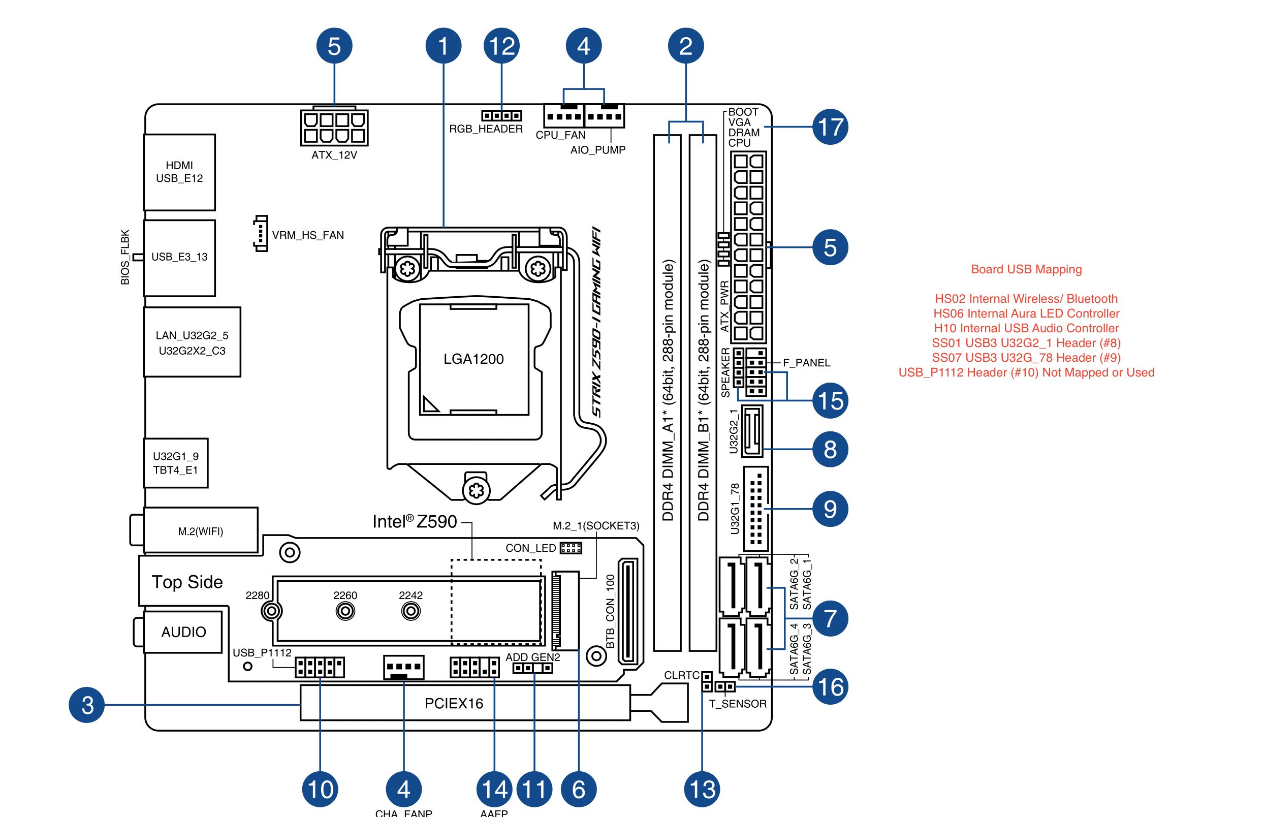 Asus Z590i Board Map.png