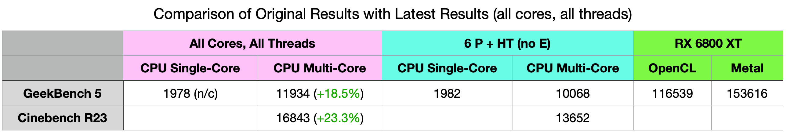 New mem - all cores all threads.png