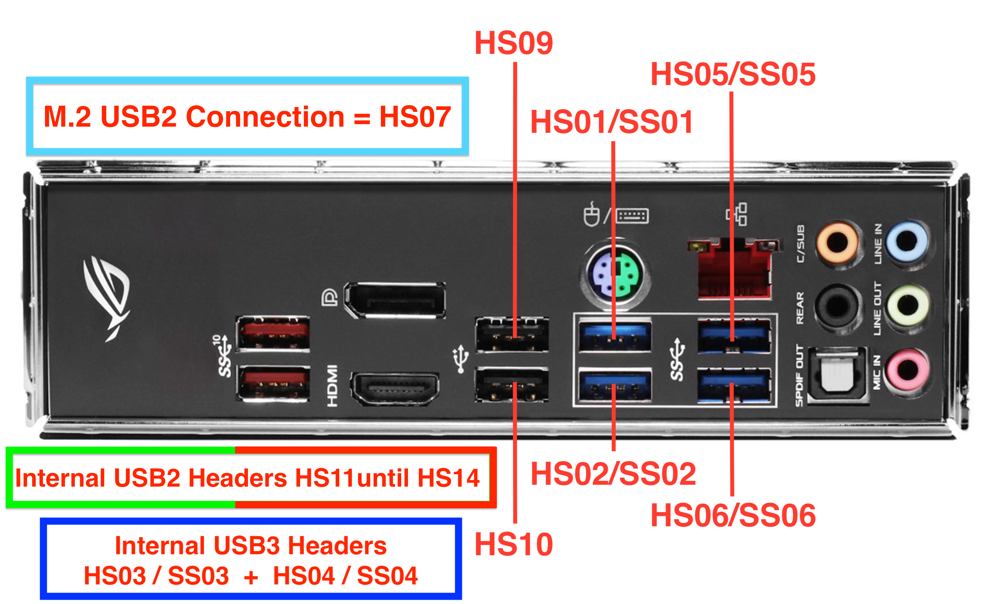 Strix Z370-G WiFi USB ports.jpg