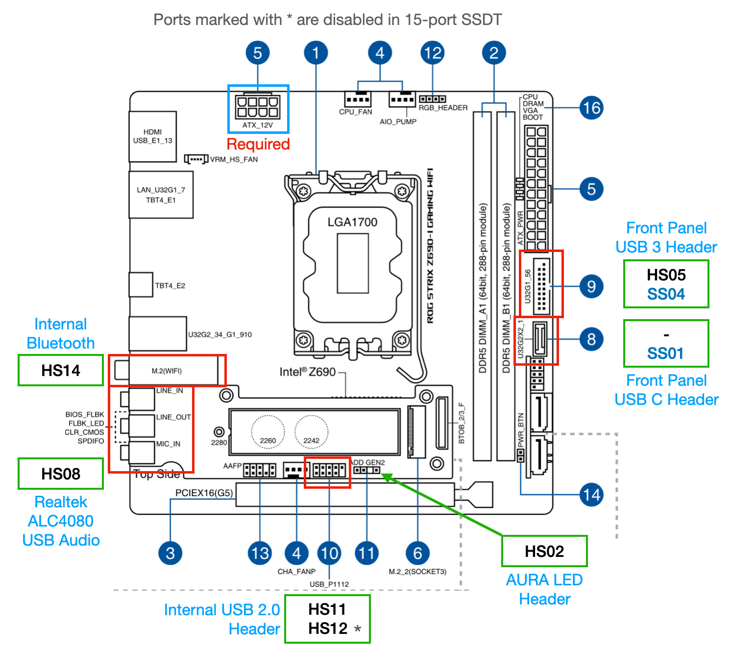 USB Map - Motherboard.png