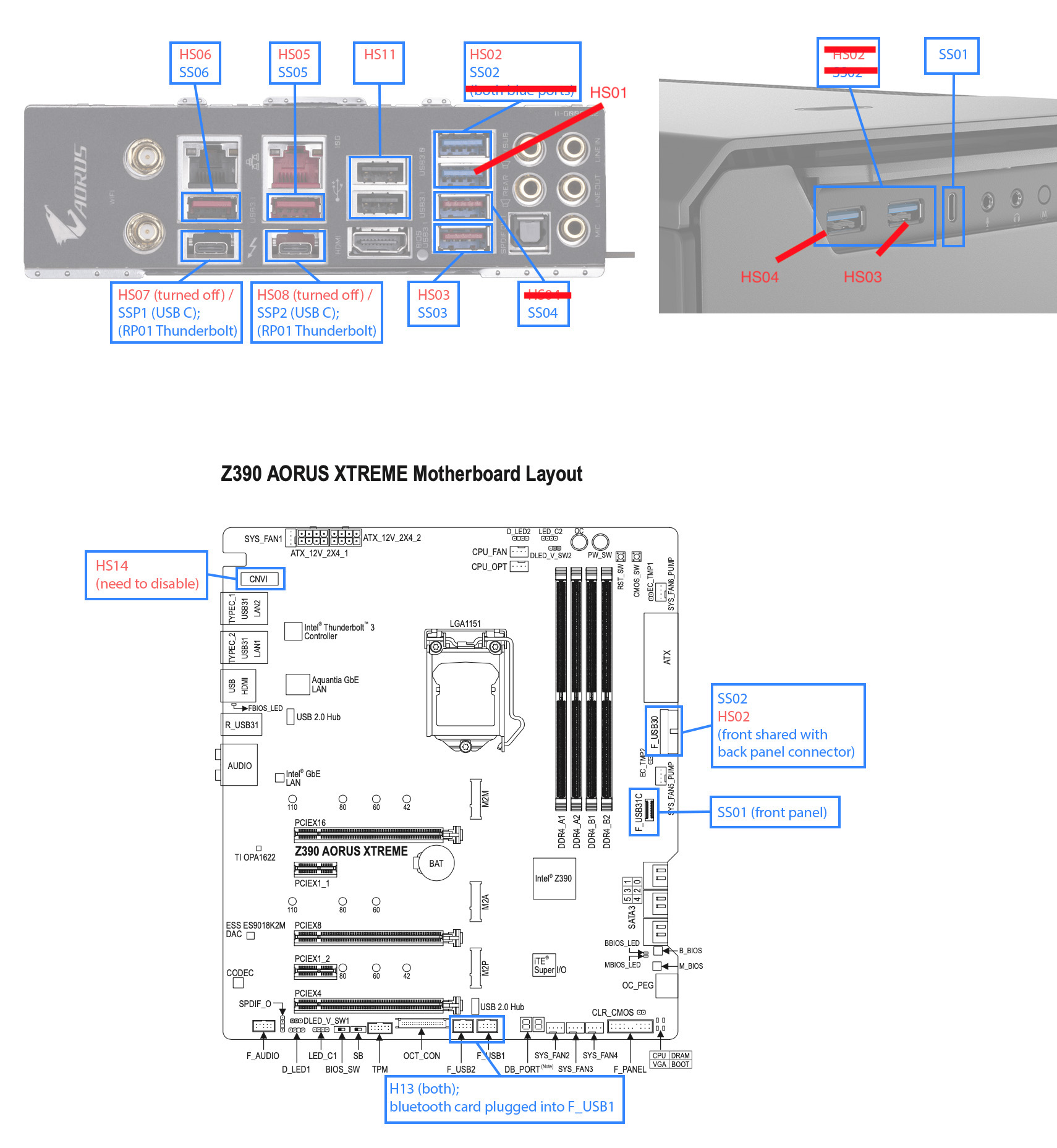 USB Mapping Z390 Aorus Xtreme.jpg