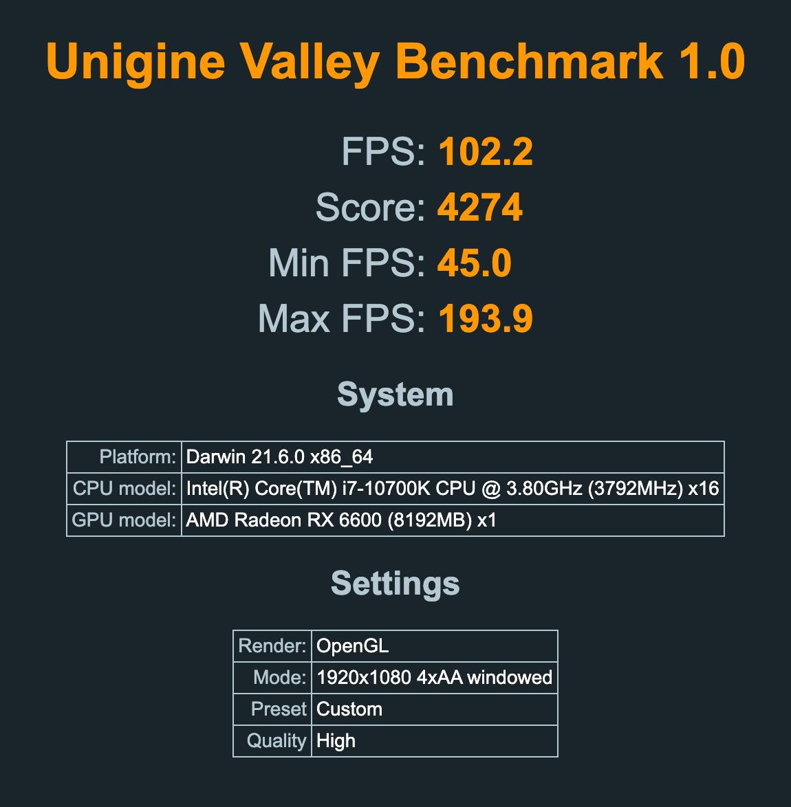 Valley 1080p High 4xAA Mac RX 6600.png