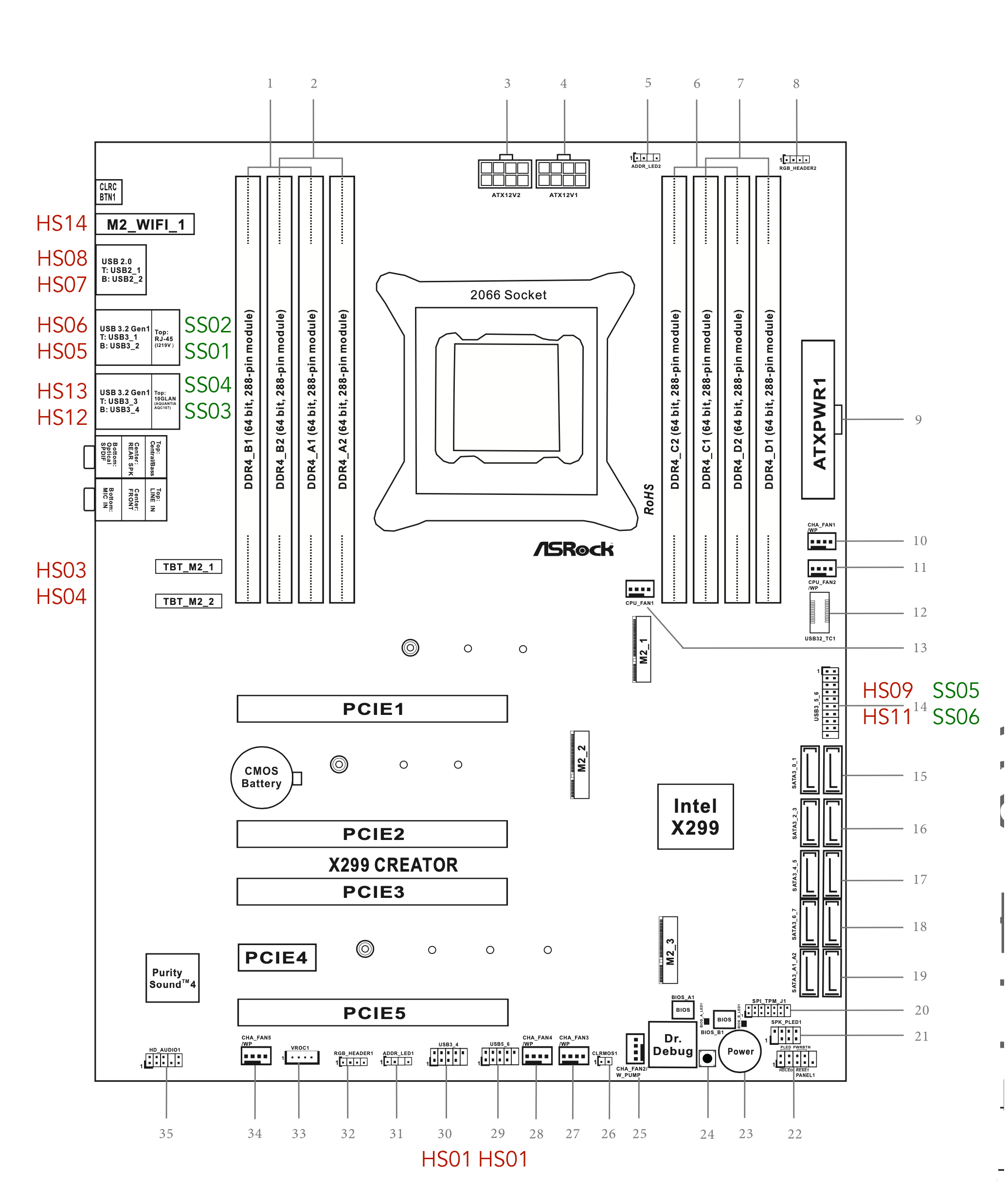 X299 Creator - Mappage Port USB.png