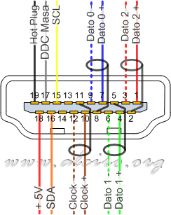 585_conexion-patillas-conector-HDMI.png