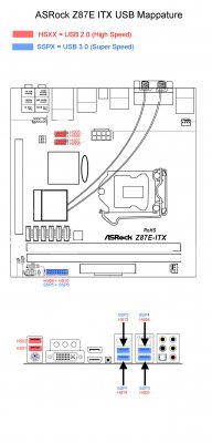 ASRock Z87E ITX USB mappature.jpg