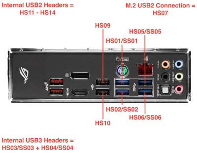 Strix Z370-G USB ports 1.54.39 PM.jpg