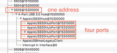IOReg_USB Addresses.png