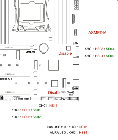 X299 Prime-A II USB port Internal.png