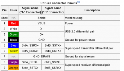 USB3.0_Pinouts.PNG