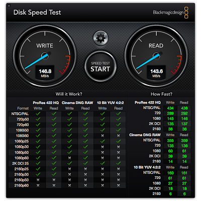 Disk Speed Test Raid