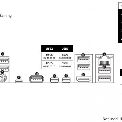 Gigabyte Z170 Ultra Gaming SSDT Port Mapping